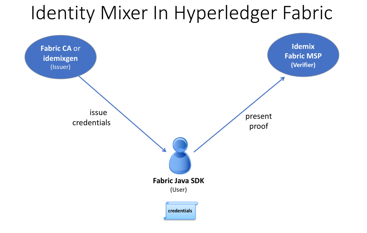 id mixer