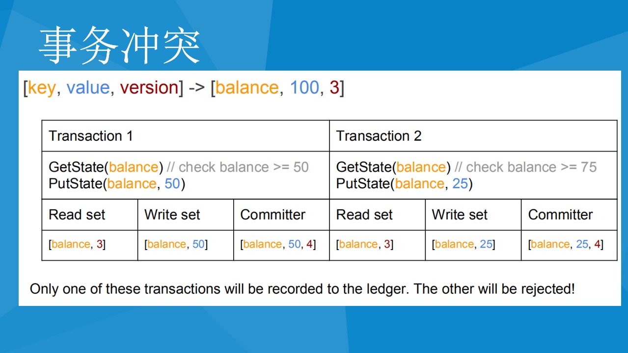 hyperledger-fabric-chaincode