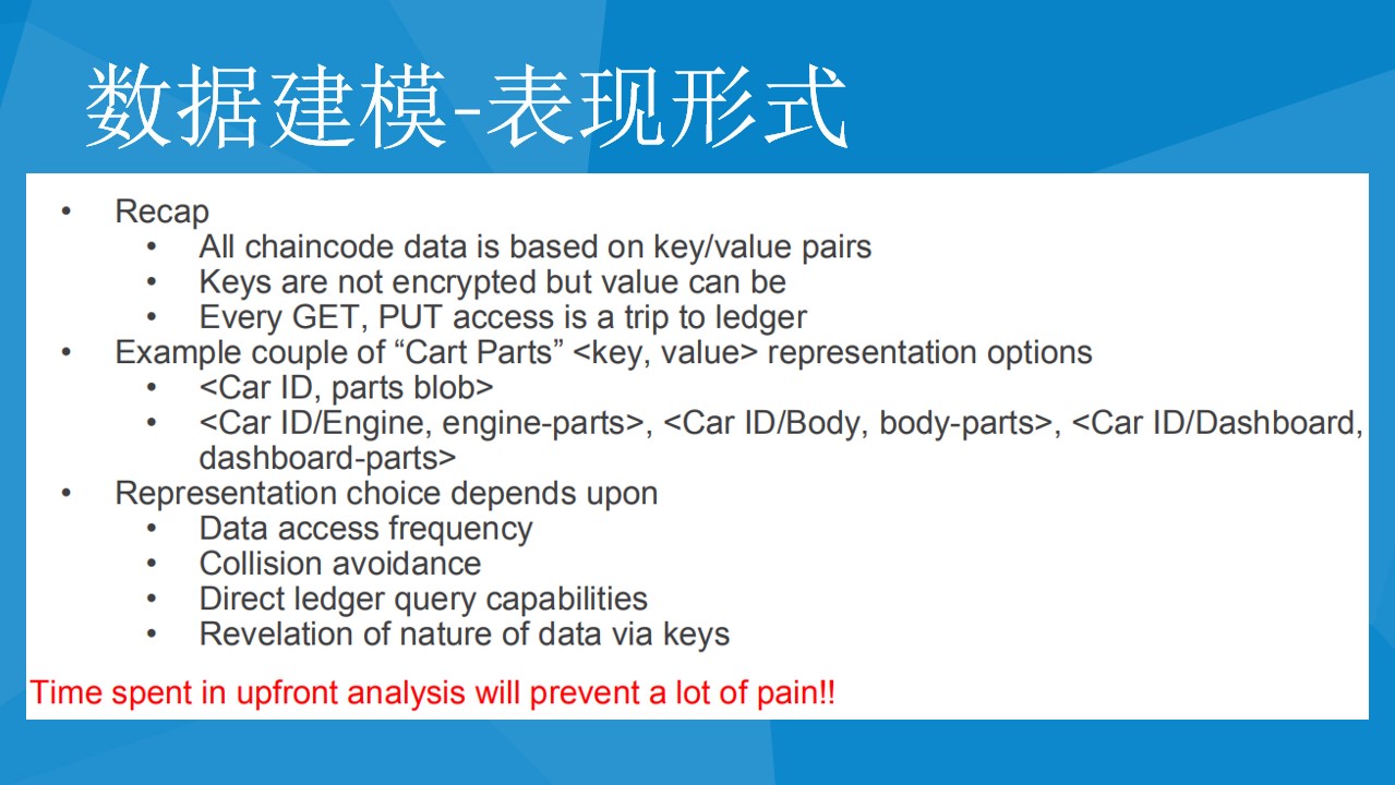 hyperledger-fabric-chaincode