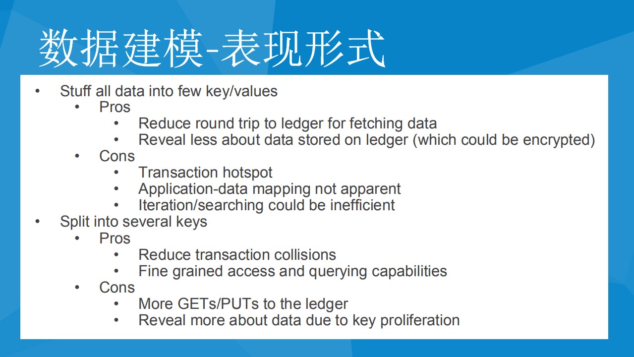 hyperledger-fabric-chaincode