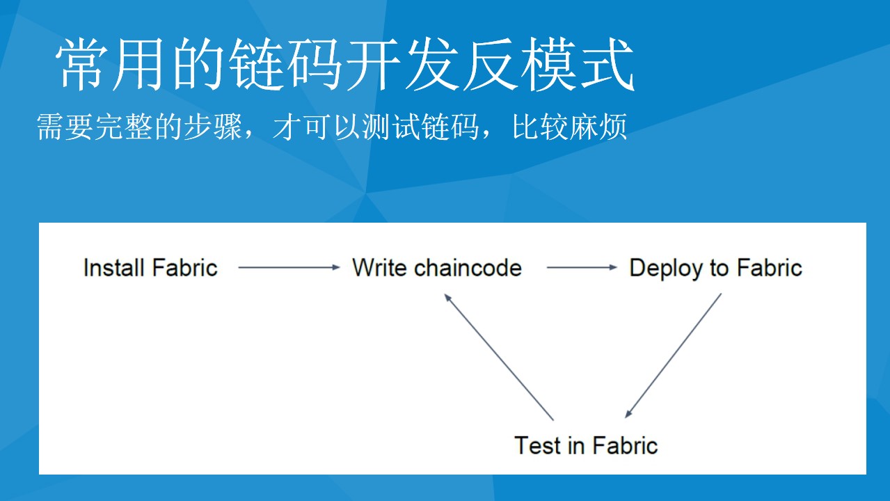 hyperledger-fabric-chaincode