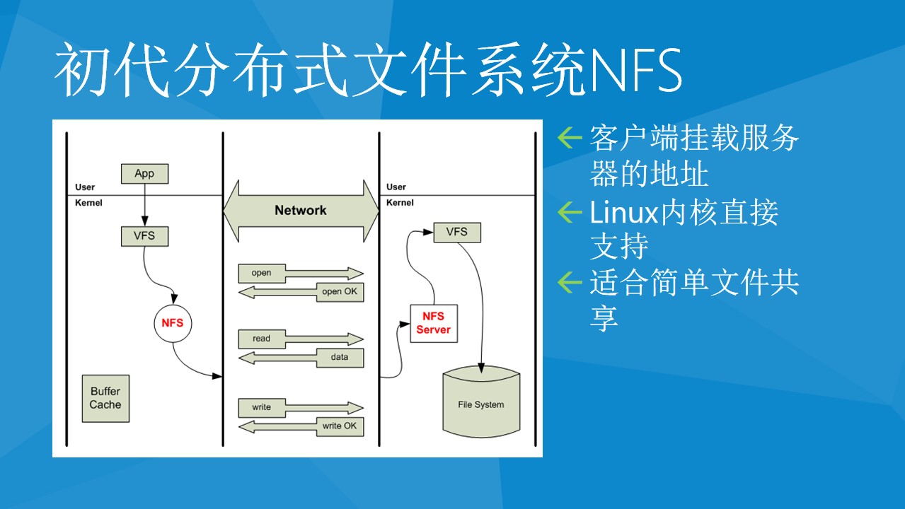IPFS