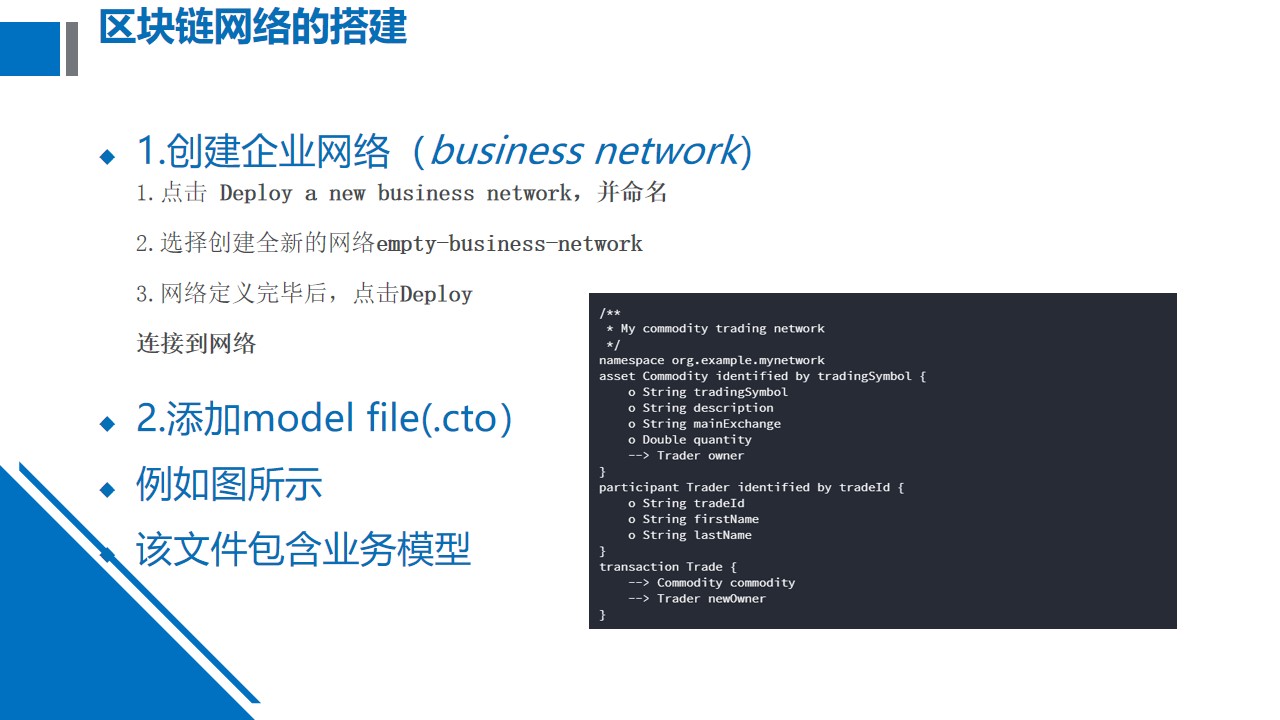 hyperledger-composer