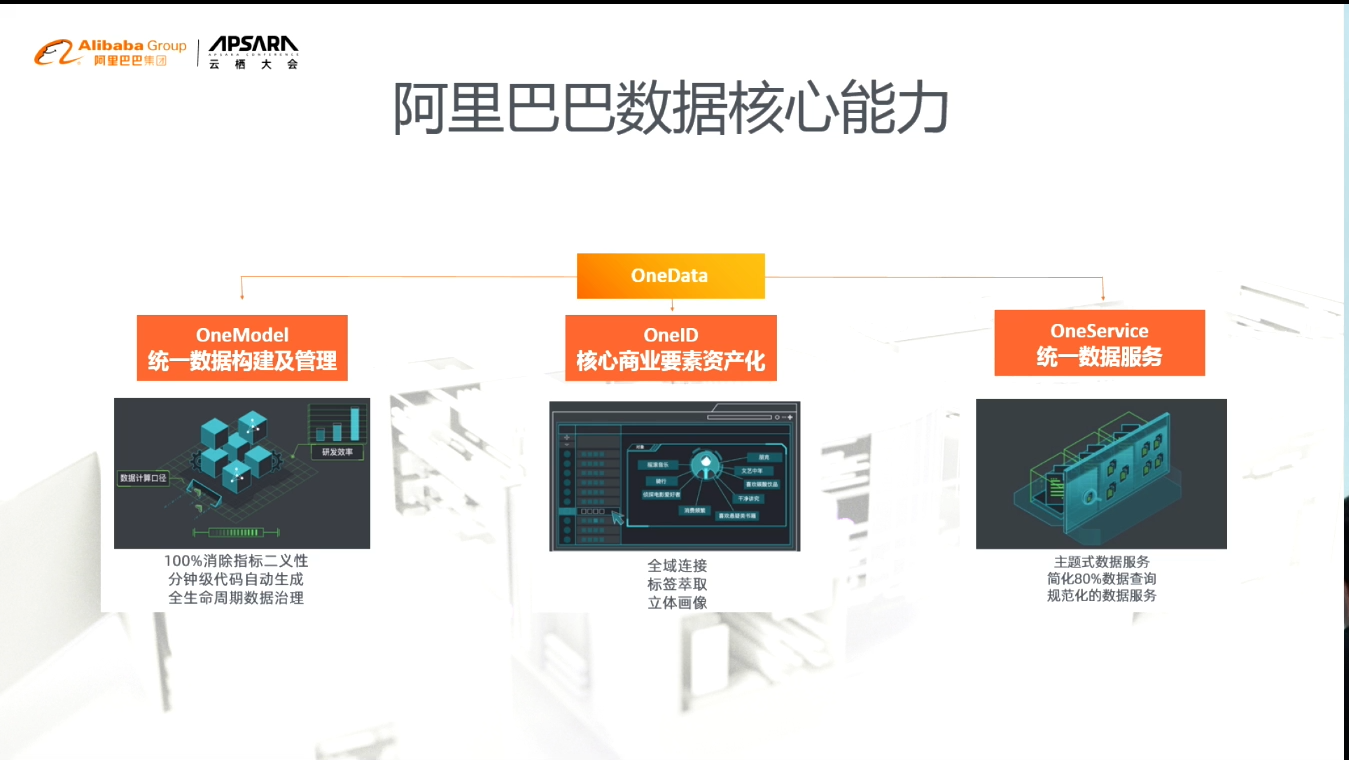 数据中台