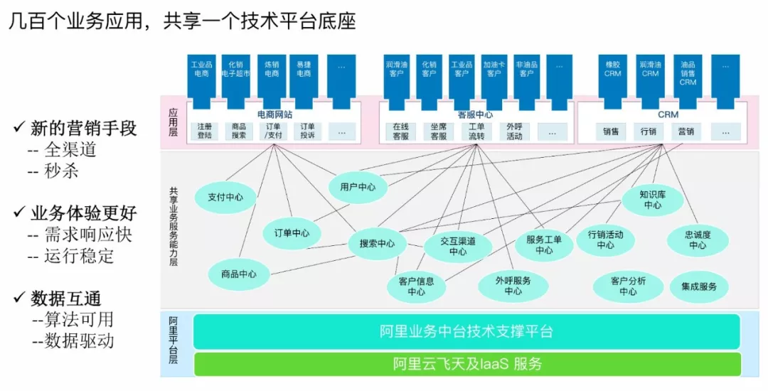 方舟编译器