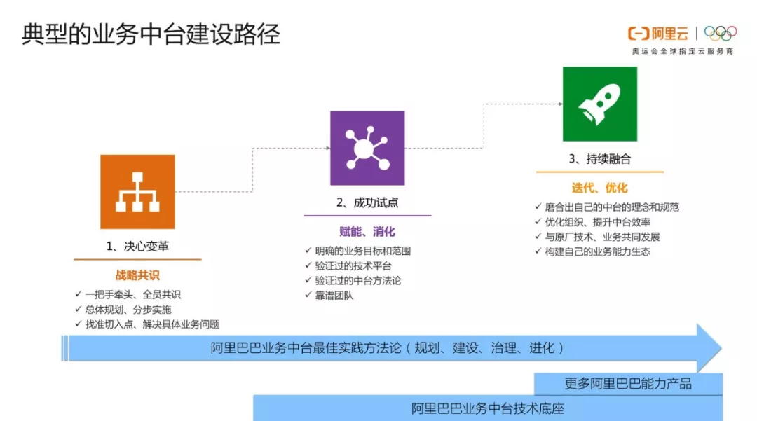 方舟编译器