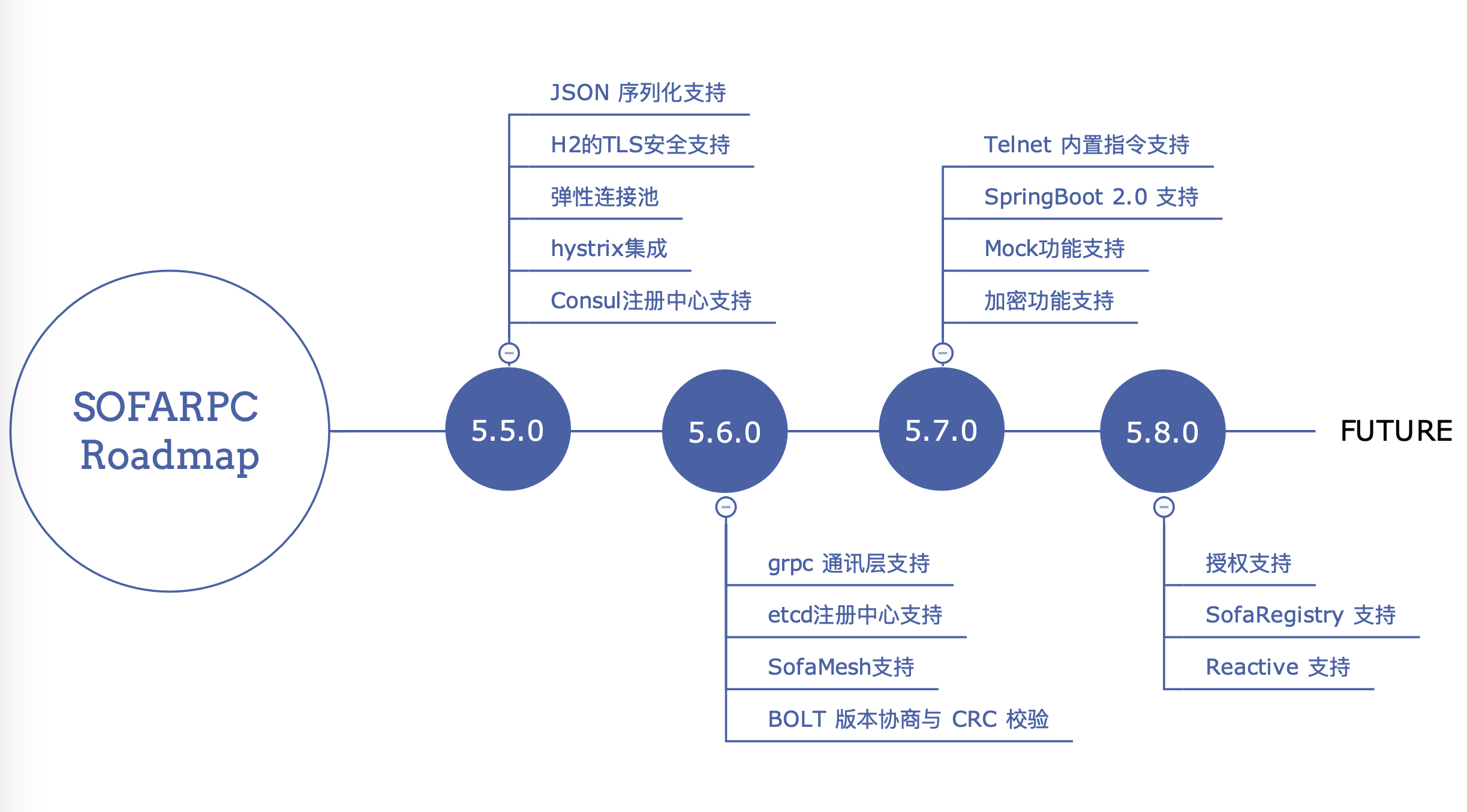 方舟编译器