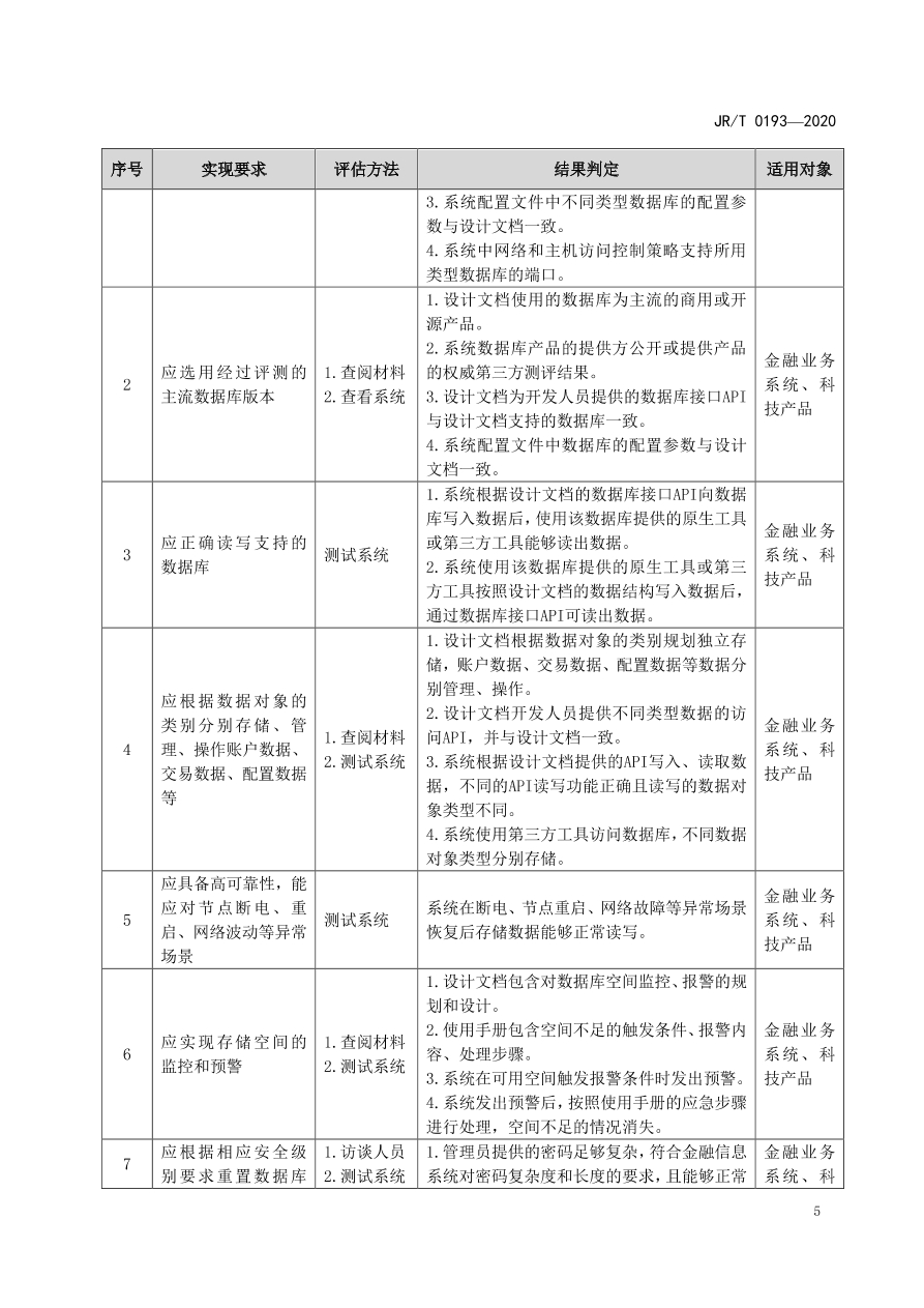 hyperledger-composer