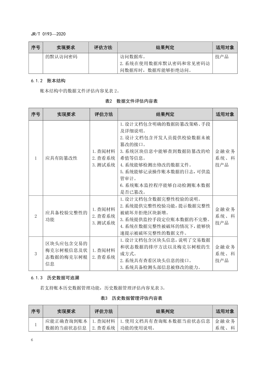 hyperledger-composer