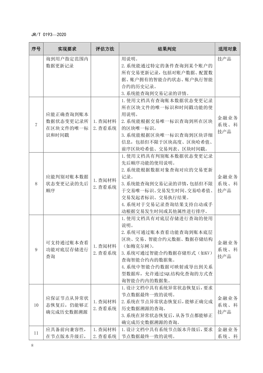 hyperledger-composer