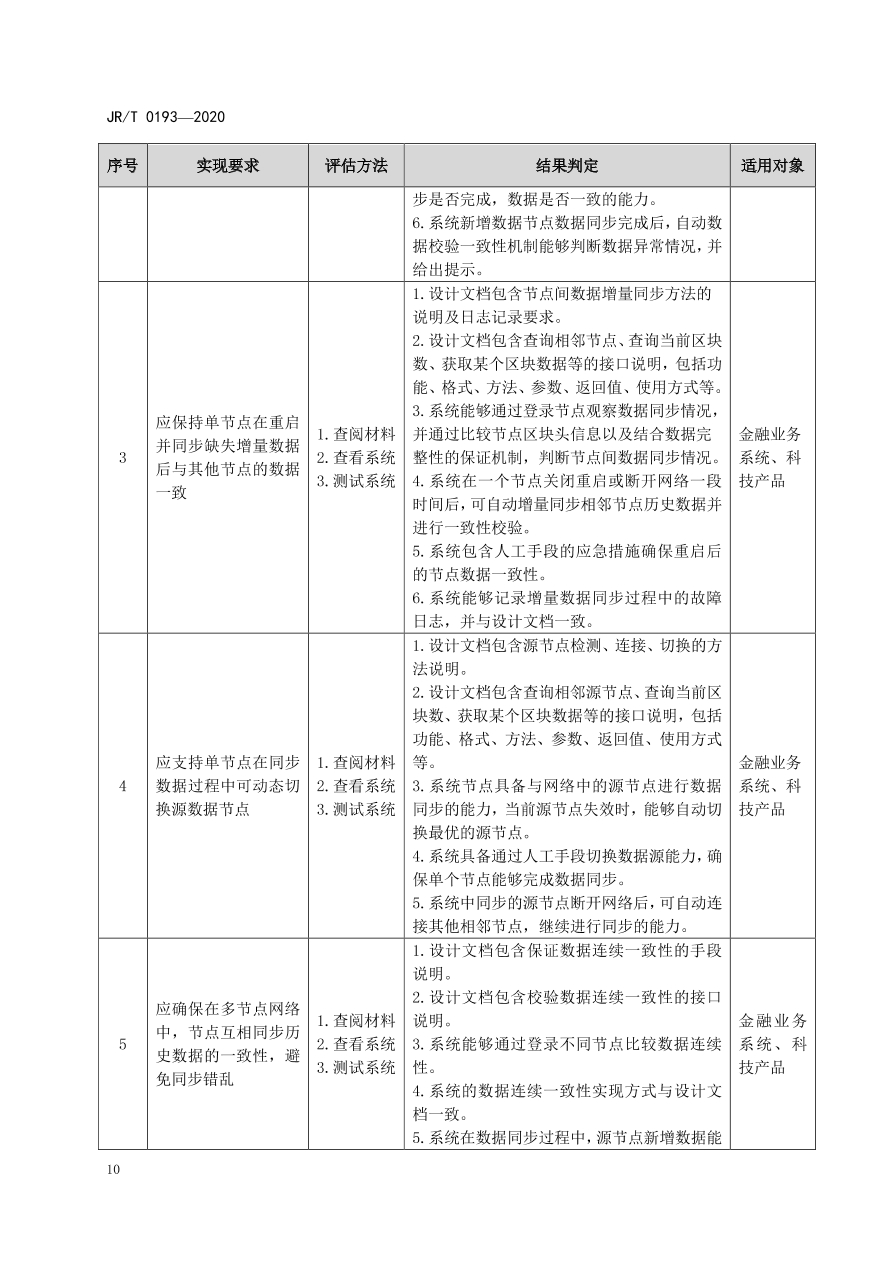 hyperledger-composer