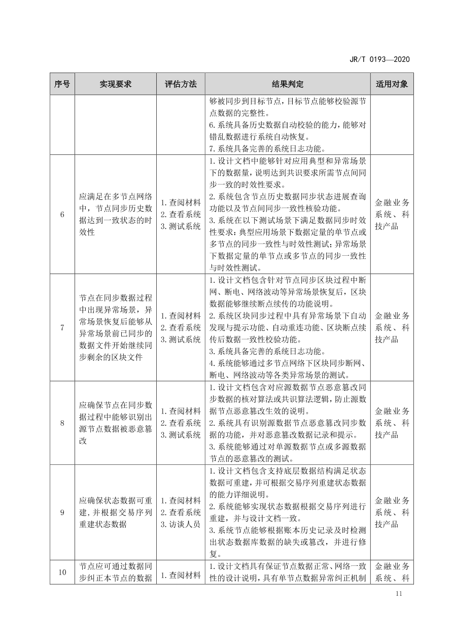 hyperledger-composer