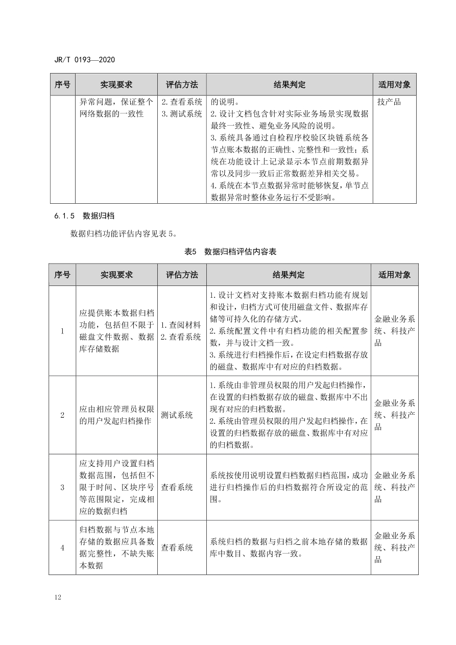 hyperledger-composer