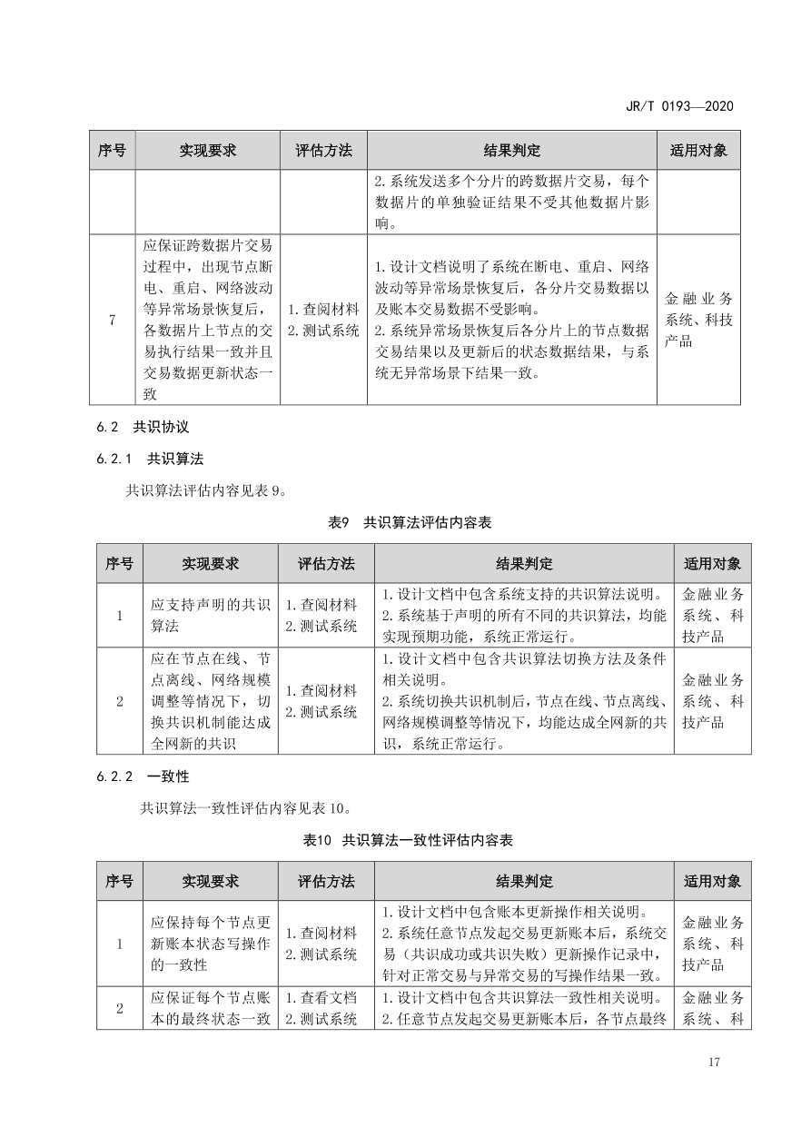 hyperledger-composer