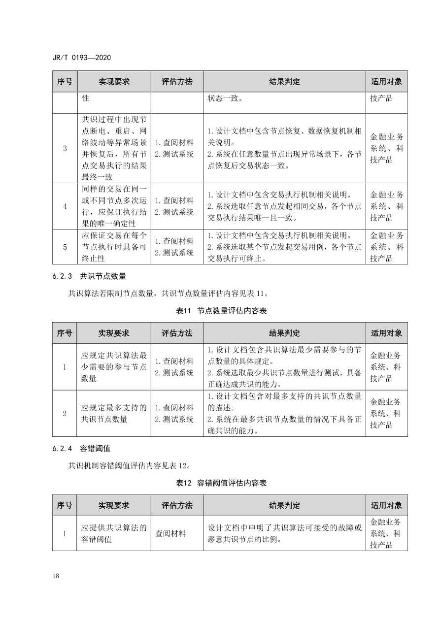 hyperledger-composer