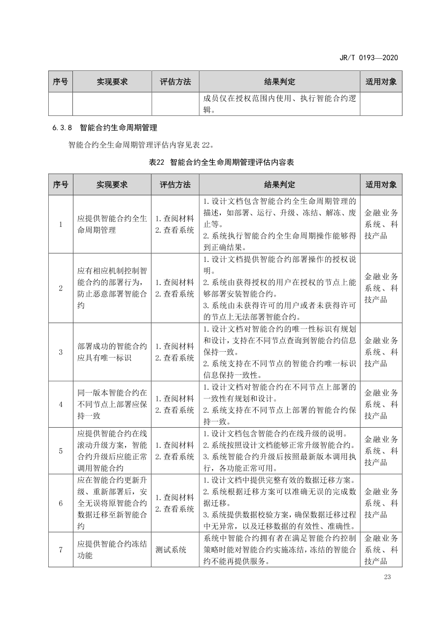 hyperledger-composer