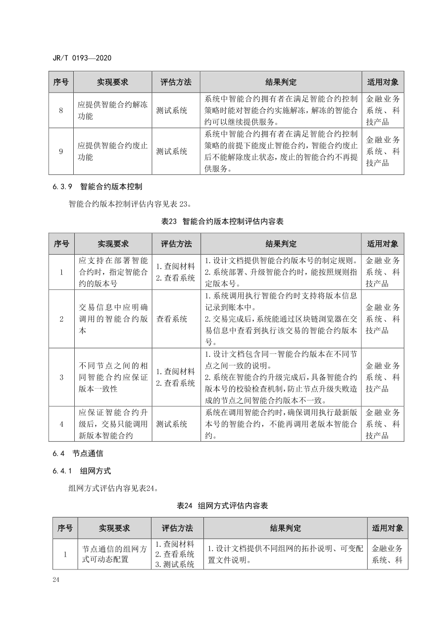 hyperledger-composer