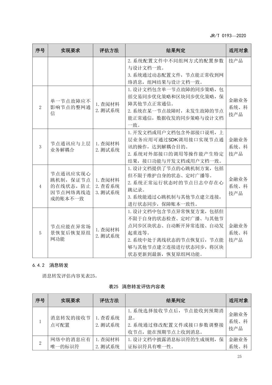 hyperledger-composer