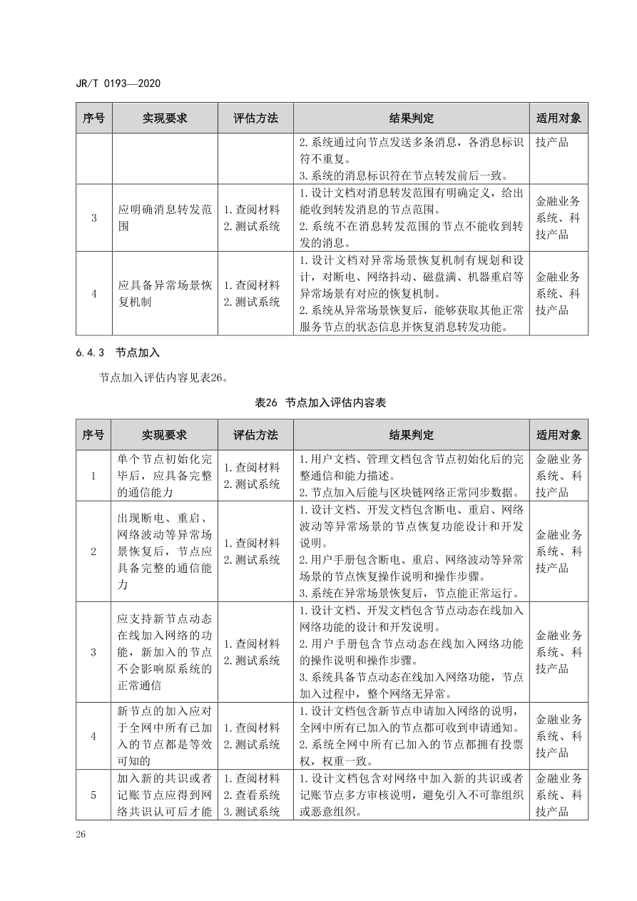 hyperledger-composer