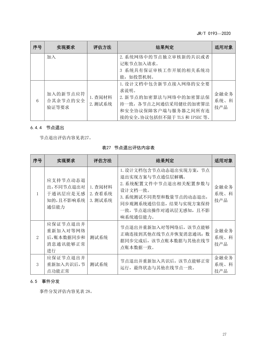 hyperledger-composer