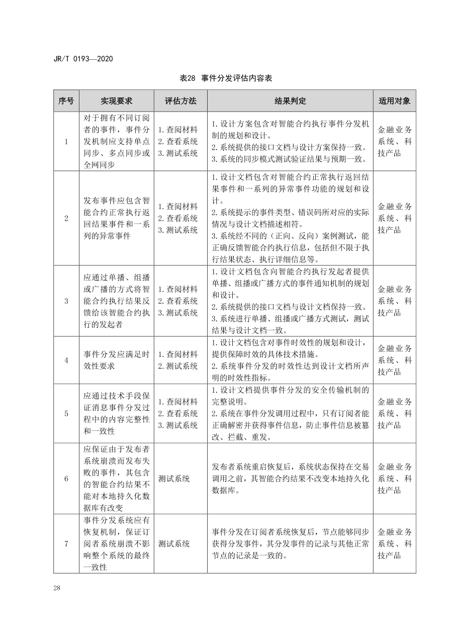 hyperledger-composer