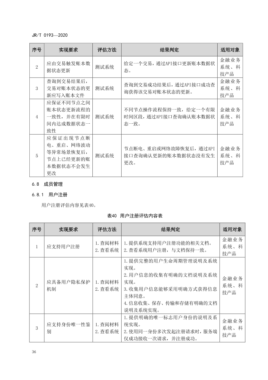 hyperledger-composer