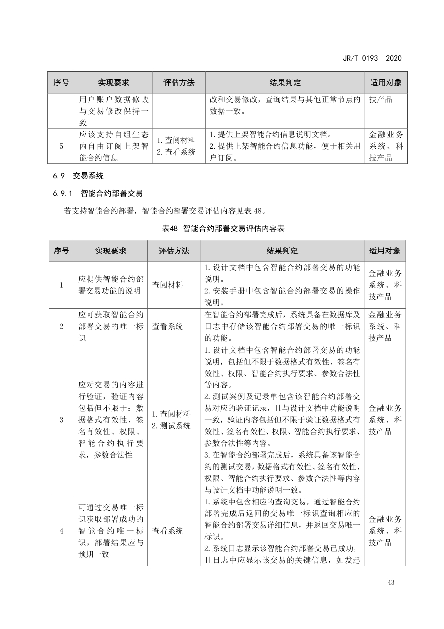 hyperledger-composer