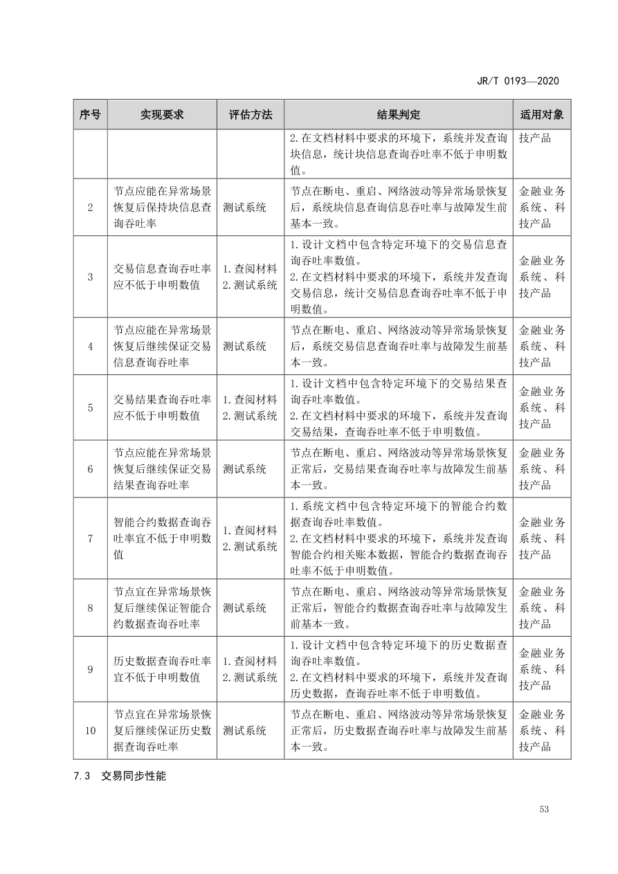 hyperledger-composer