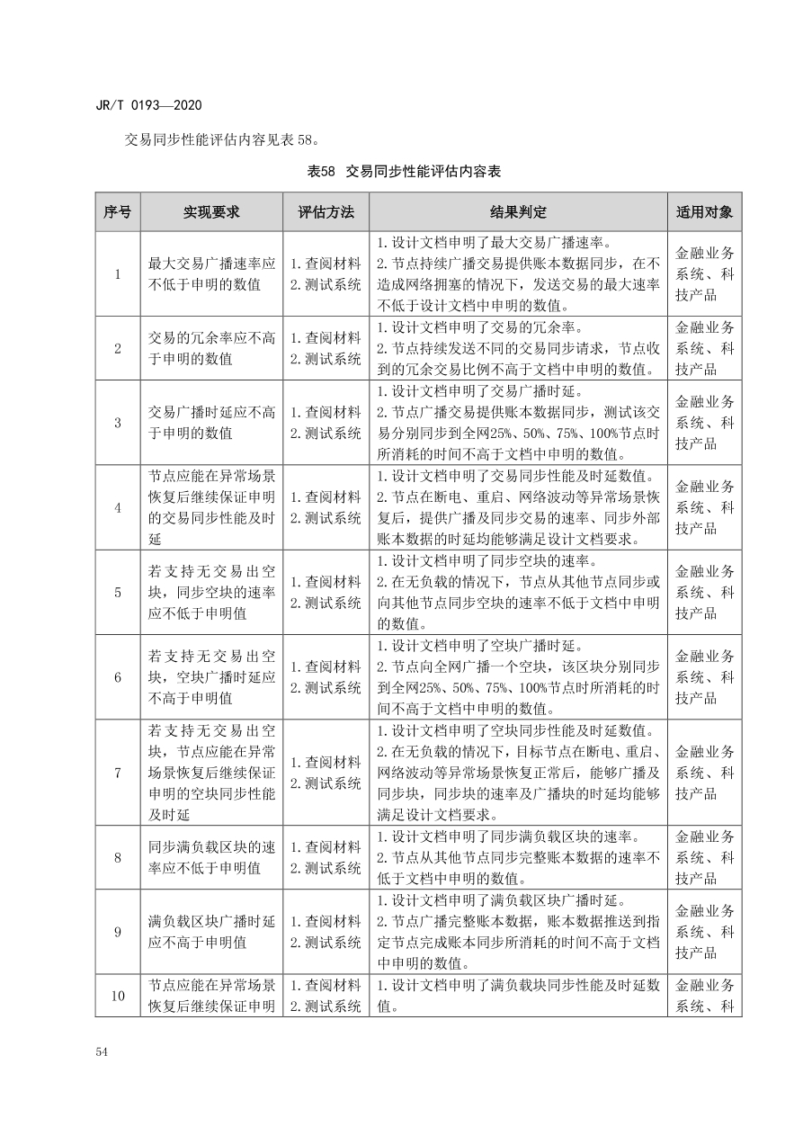 hyperledger-composer