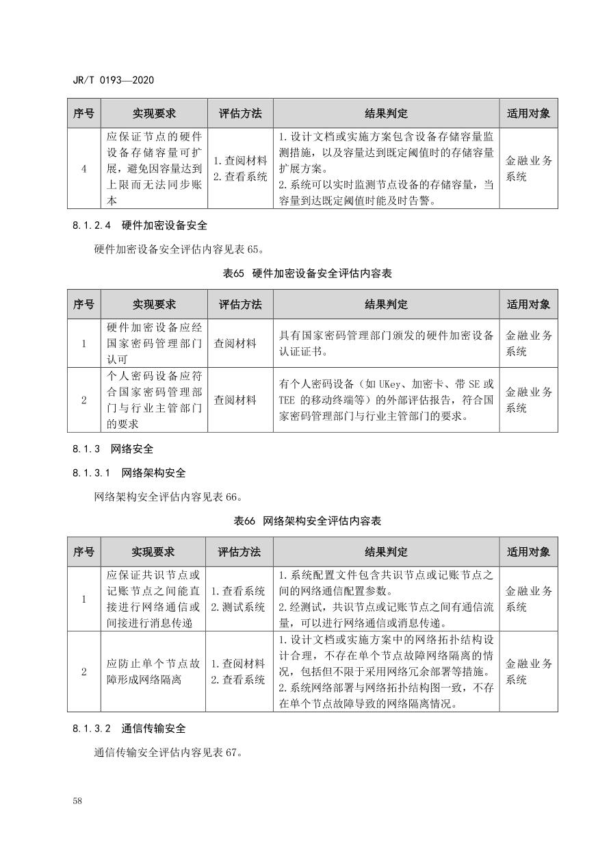 hyperledger-composer