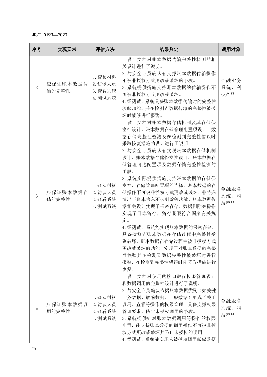 hyperledger-composer