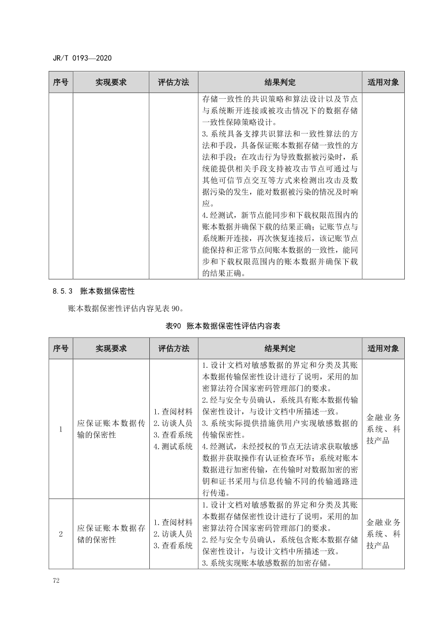 hyperledger-composer