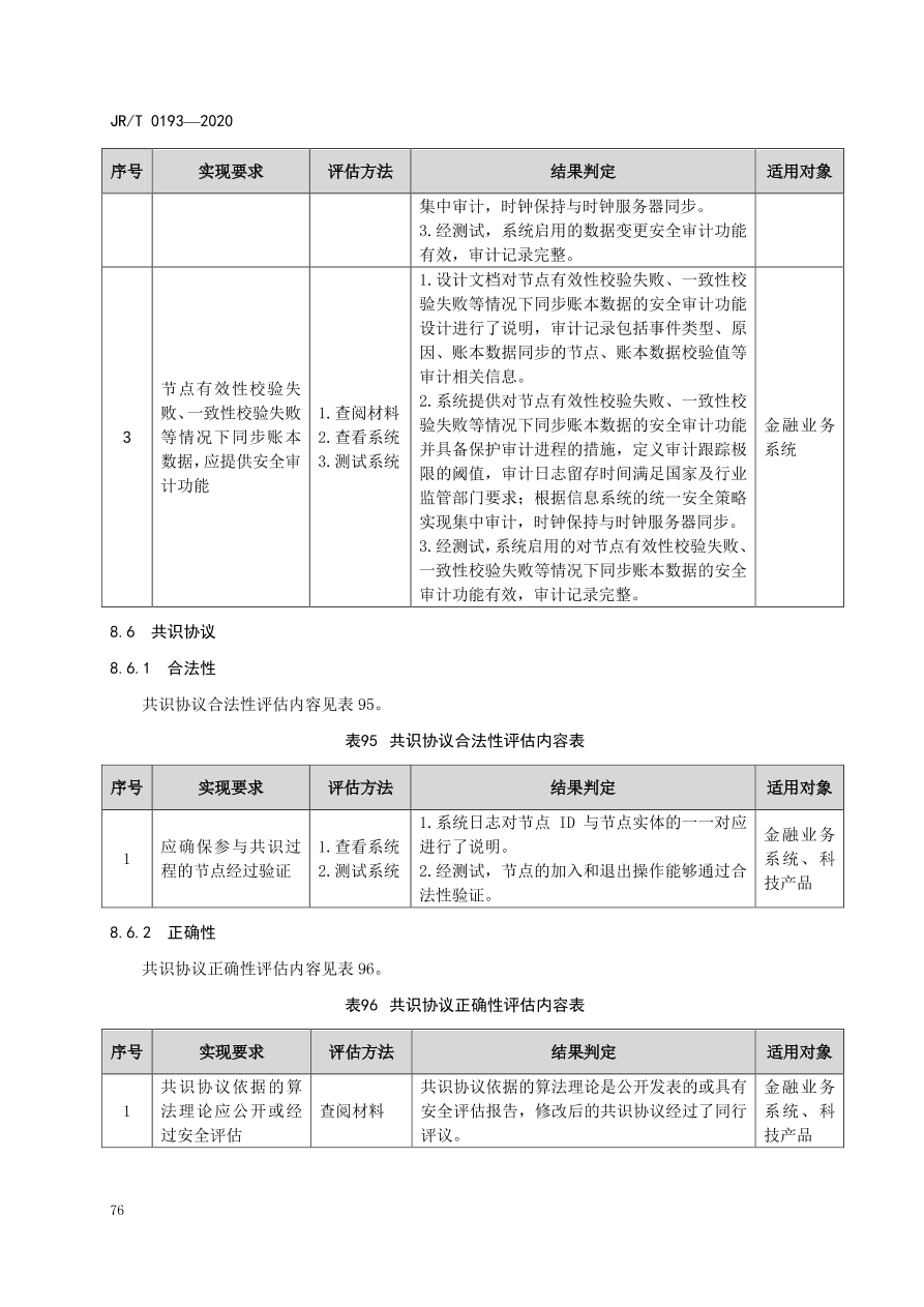 hyperledger-composer