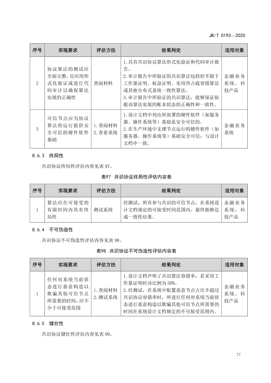 hyperledger-composer