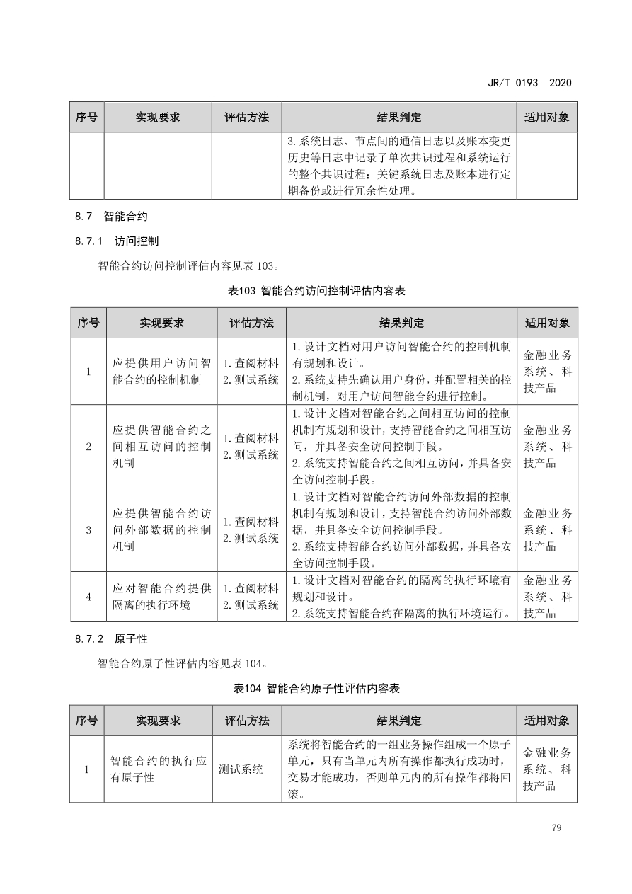 hyperledger-composer