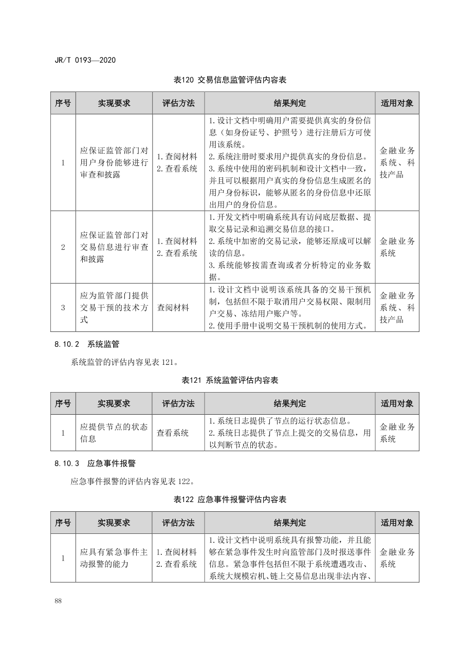 hyperledger-composer