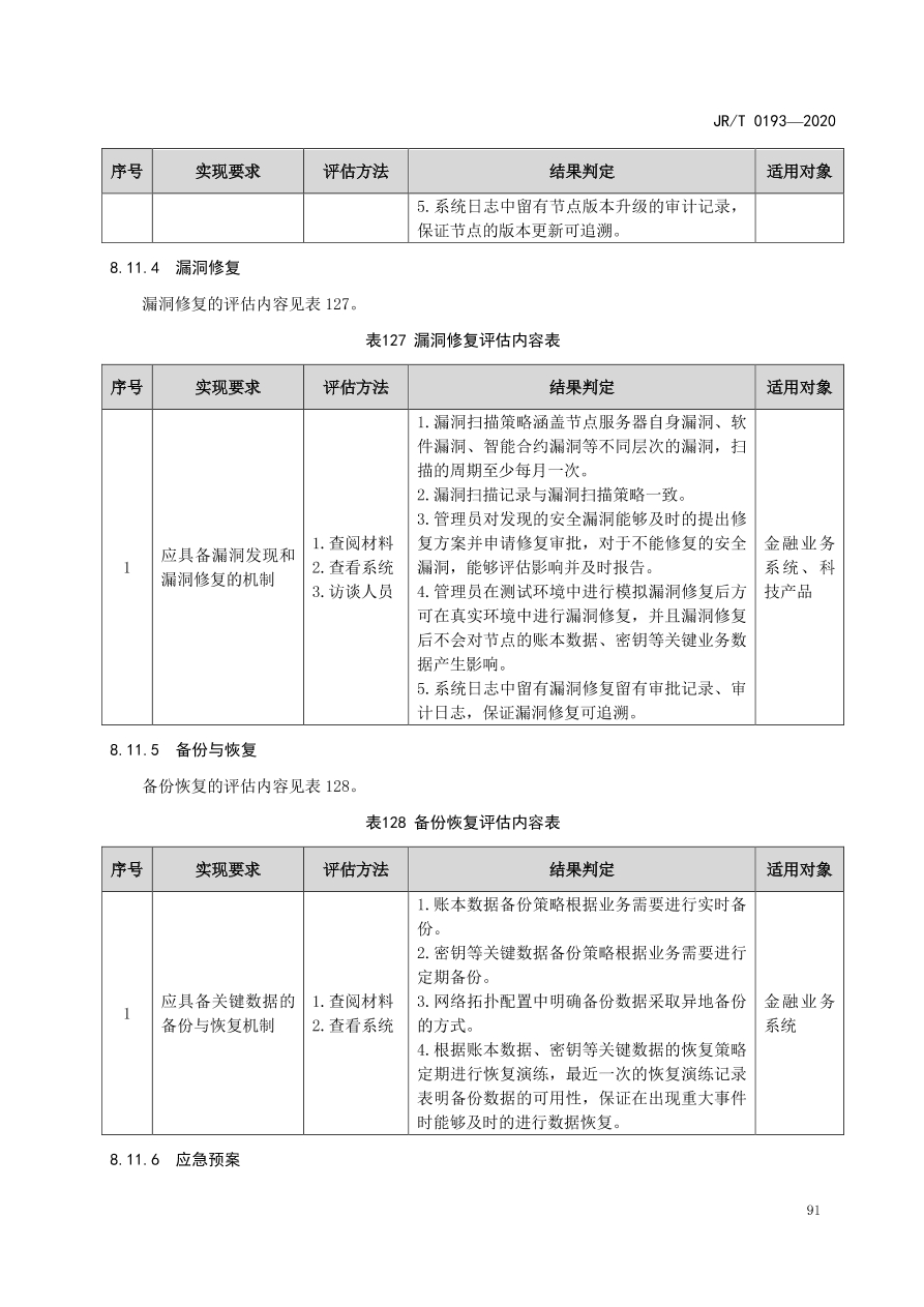 hyperledger-composer