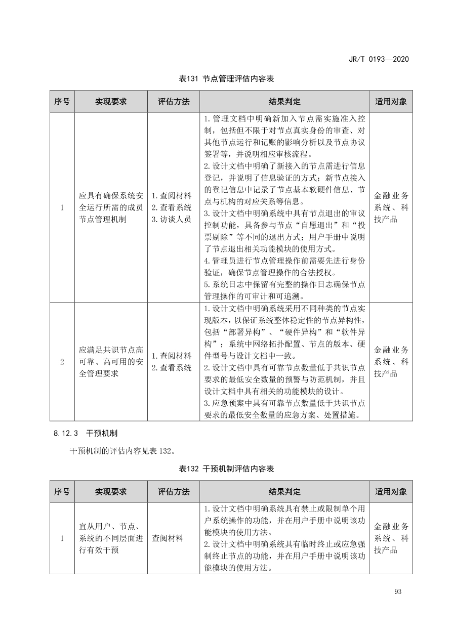 hyperledger-composer